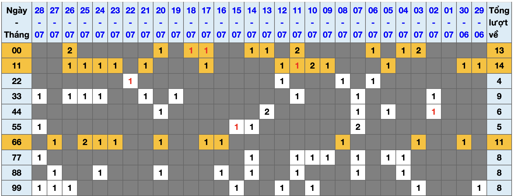 Thống kê kép XSMB 2972025 - Phân tích XSMB Thứ 3 hôm nay 1