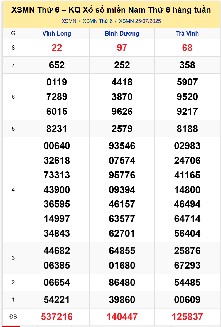 Thống Kê XSMN 01082025 - Tổng Hợp Dữ Liệu Xổ Số Miền Nam Thứ 6 1