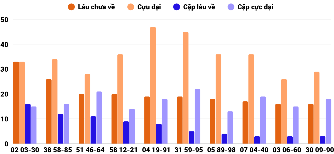 Thong-ke-loto-gan-xskh-30-7-2025