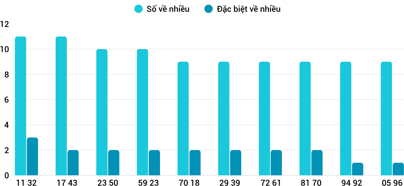 Thong-ke-loto-nhieu-it-xskh-30-7-2025