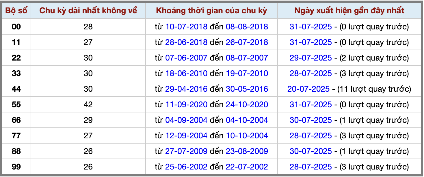 Thống kê kép XSMB 182025 - Phân tích XSMB Thứ 6 hôm nay 2 Thống kê kép XSMB 182025 - Phân tích XSMB Thứ 6 hôm nay 2