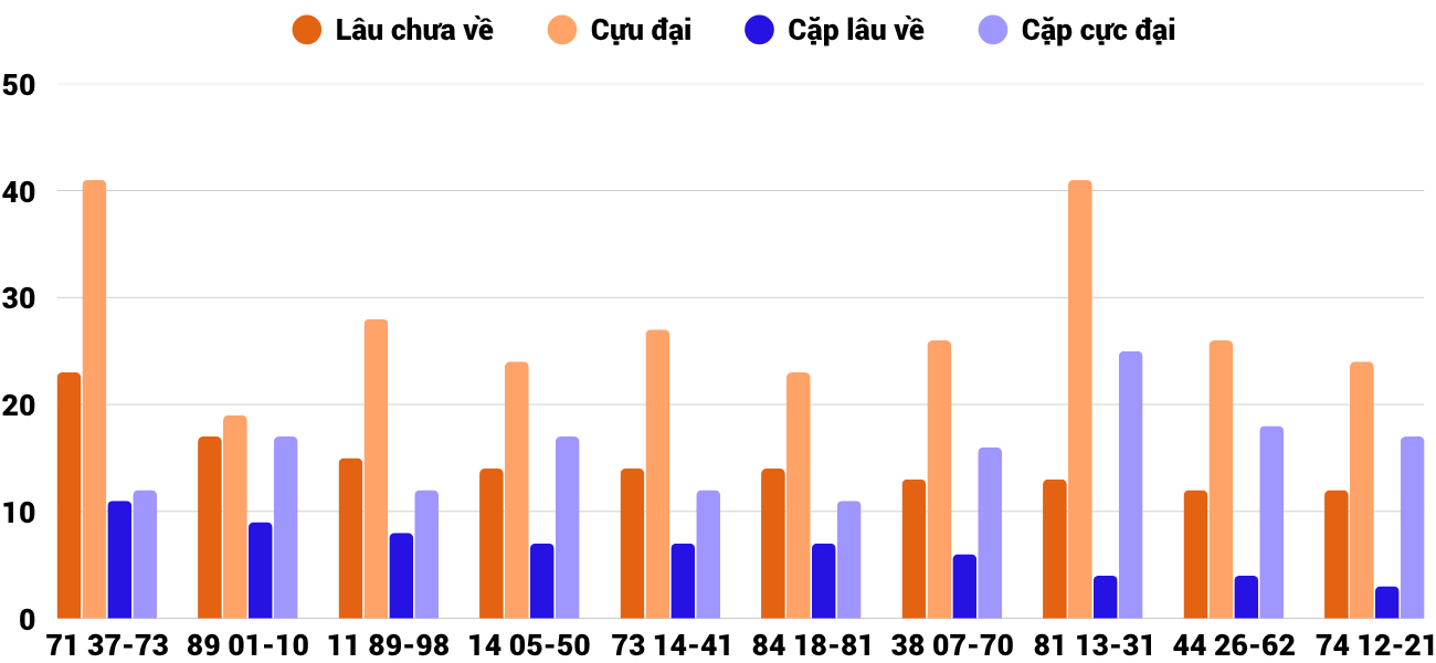 Thong-ke-loto-gan-xsdno-2-8-2025 Thong-ke-loto-gan-xsdno-2-8-2025