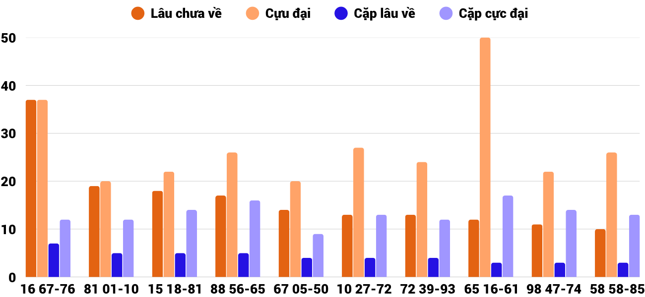Thong-ke-loto-gan-xsgl-1-8-2025 Thong-ke-loto-gan-xsgl-1-8-2025