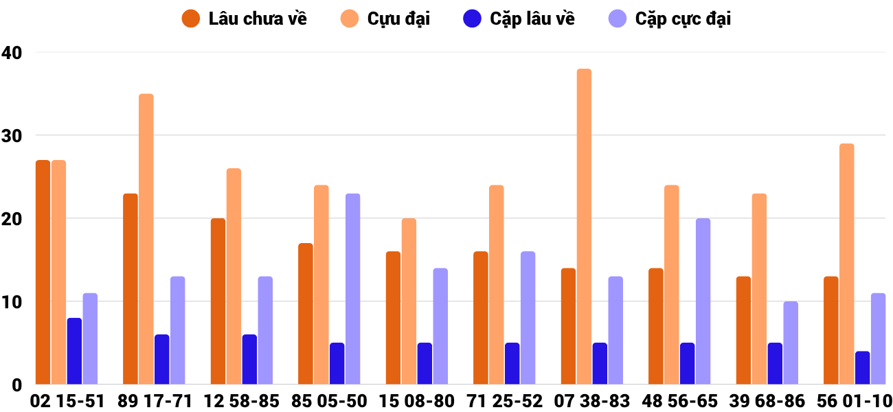 Thong-ke-loto-gan-xsnt-1-8-2025 Thong-ke-loto-gan-xsnt-1-8-2025