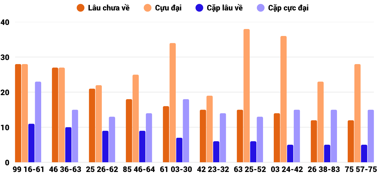 Thong-ke-loto-gan-xsqng-2-8-2025 Thong-ke-loto-gan-xsqng-2-8-2025