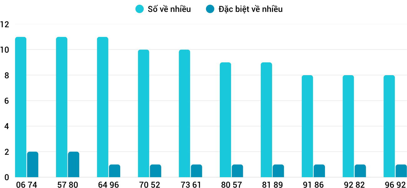 Thong-ke-loto-nhieu-it-xsgl-1-8-2025 Thong-ke-loto-nhieu-it-xsgl-1-8-2025