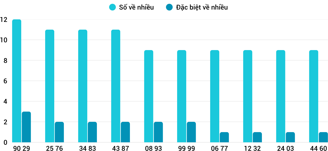 Thong-ke-loto-nhieu-it-xsnt-1-8-2025 Thong-ke-loto-nhieu-it-xsnt-1-8-2025