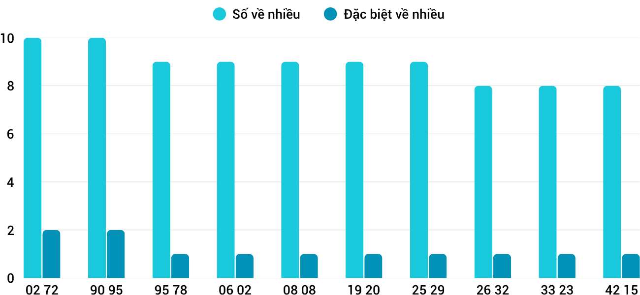 Thong-ke-loto-nhieu-it-xsqng-2-8-2025 Thong-ke-loto-nhieu-it-xsqng-2-8-2025