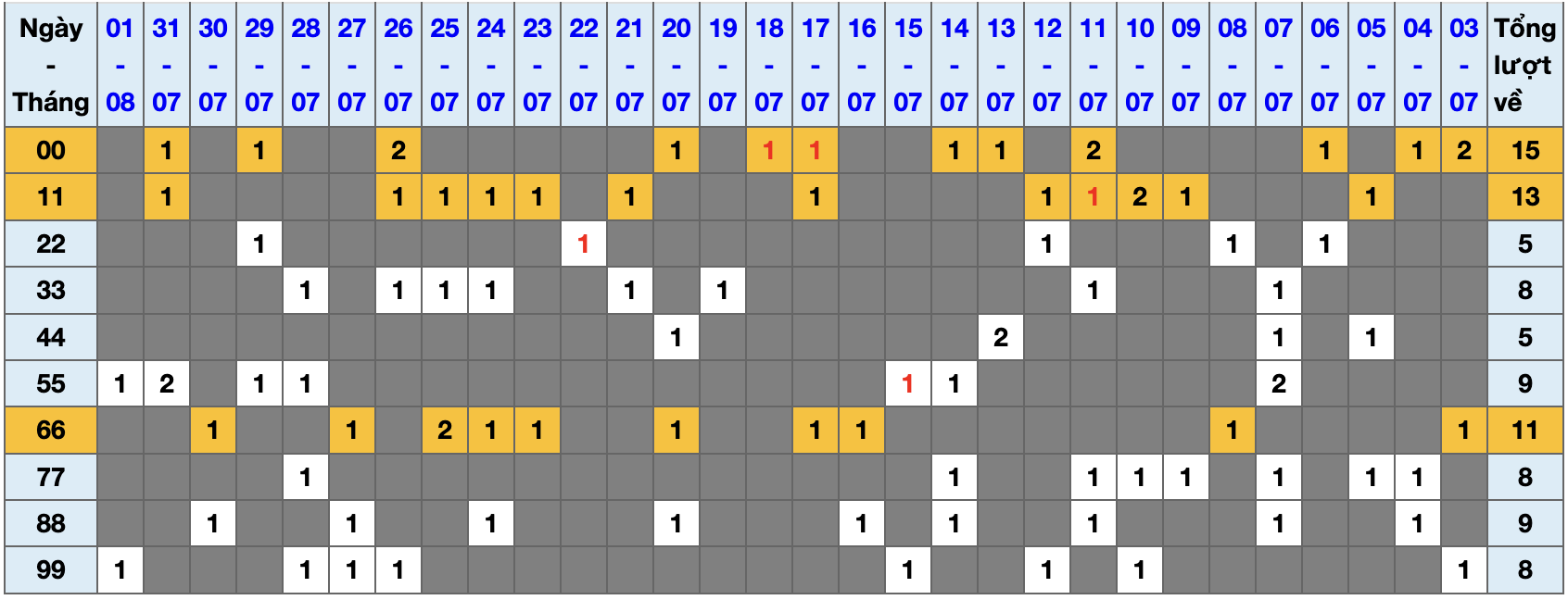 Thống kê kép XSMB 282025 - Phân tích XSMB Thứ 7 hôm nay 1 Thống kê kép XSMB 282025 - Phân tích XSMB Thứ 7 hôm nay 1