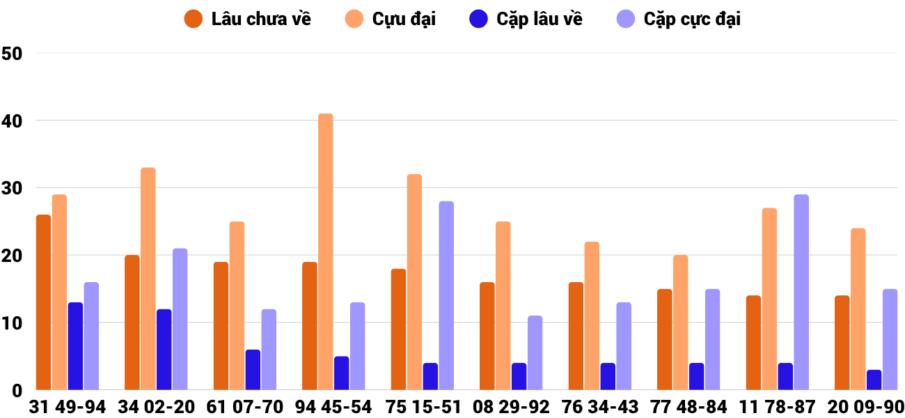 Thong-ke-loto-gan-xskt-3-8-2025 Thong-ke-loto-gan-xskt-3-8-2025