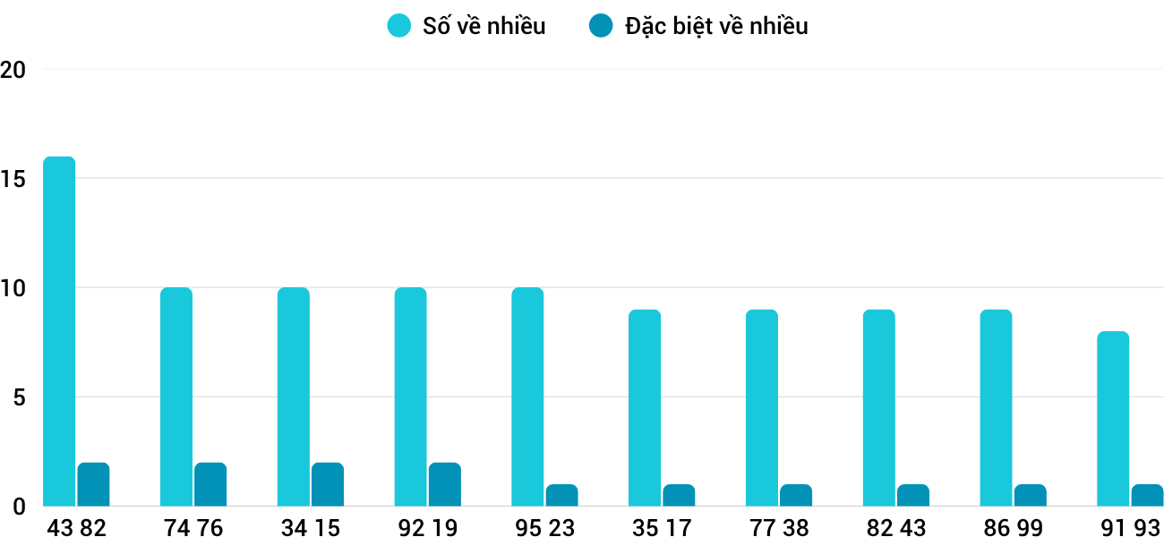 Thong-ke-loto-nhieu-it-xstth-3-8-2025 Thong-ke-loto-nhieu-it-xstth-3-8-2025