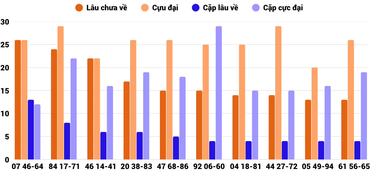 Thống kê XSMT 582025 - Phân tích Xổ số Miền Trung 5-8 Thứ 3 2