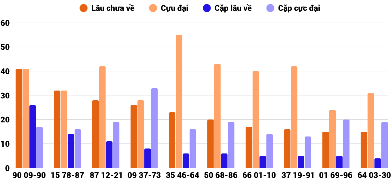 Thống kê XSMT 682025 - Phân tích Xổ số Miền Trung 6-8 Thứ 4 4 Thống kê XSMT 682025 - Phân tích Xổ số Miền Trung 6-8 Thứ 4 4