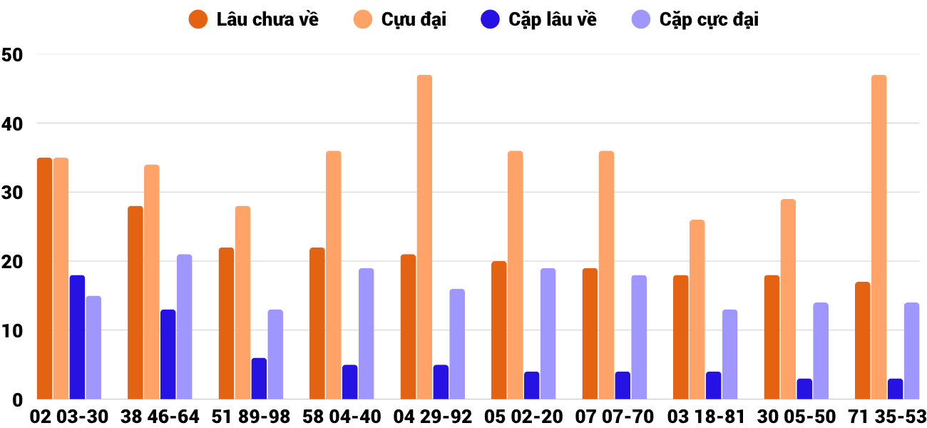 Thống kê XSMT 682025 - Phân tích Xổ số Miền Trung 6-8 Thứ 4 2 Thống kê XSMT 682025 - Phân tích Xổ số Miền Trung 6-8 Thứ 4 2