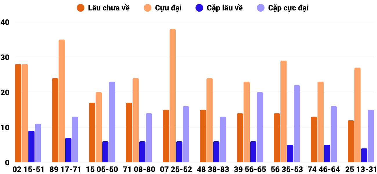 Thống kê XSMT 882025 - Phân tích Xổ số Miền Trung 8-8 Thứ 6 2