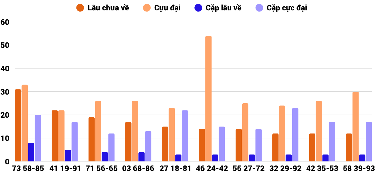 Thống kê XSMT 482025 - Phân tích Xổ số Miền Trung 4-8 Thứ 2 2