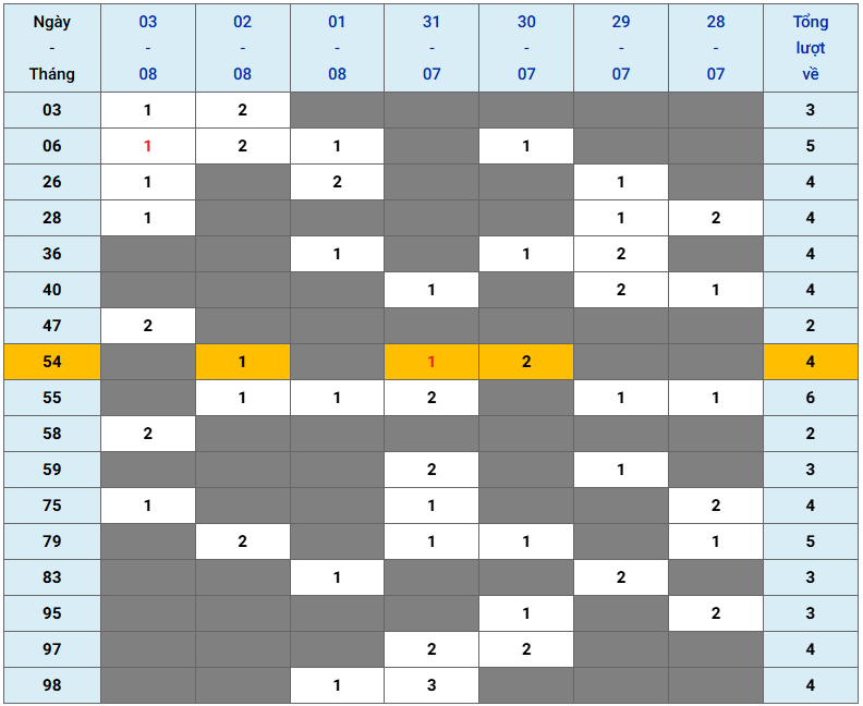 XSMB tuần qua có gì Tuần từ 2872025 đến 382025 2