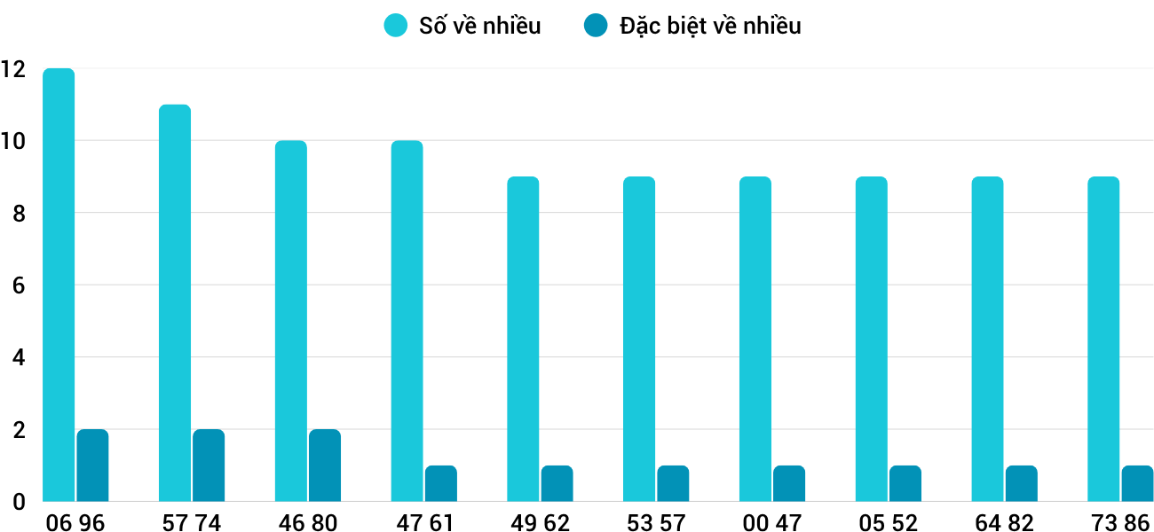 Thống kê XSMT 882025 - Phân tích Xổ số Miền Trung 8-8 Thứ 6 3