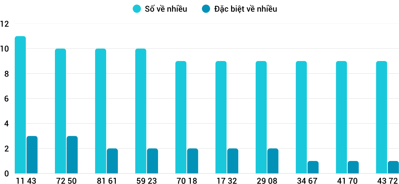 Thống kê XSMT 682025 - Phân tích Xổ số Miền Trung 6-8 Thứ 4 1 Thống kê XSMT 682025 - Phân tích Xổ số Miền Trung 6-8 Thứ 4 1