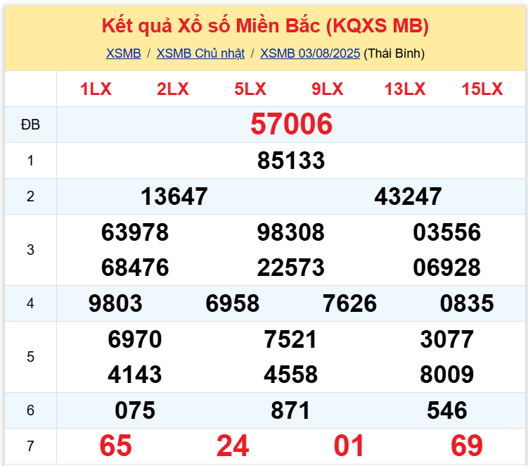 xsmb - 0308 xsmb - 0308