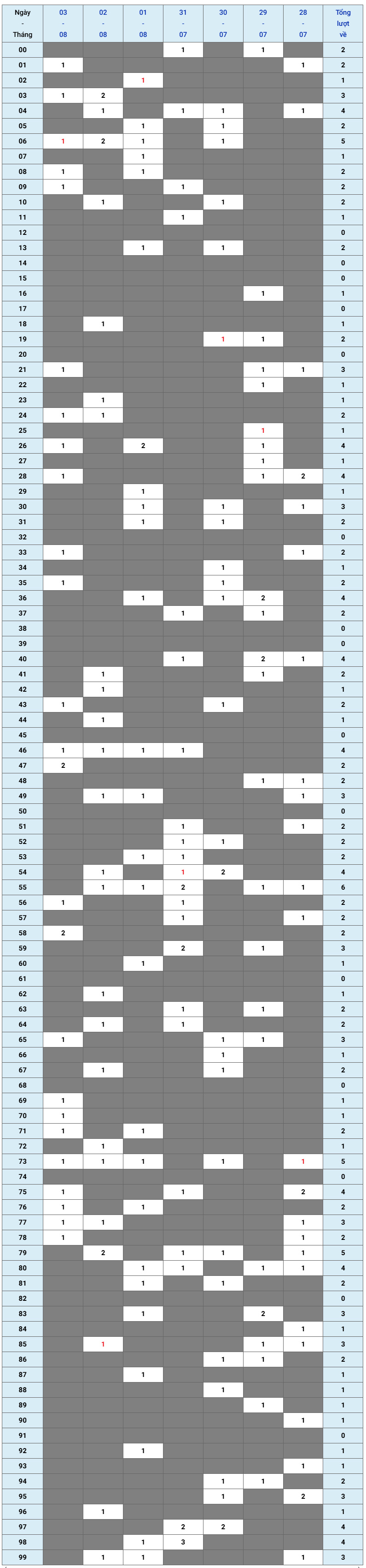 XSMB tuần qua có gì Tuần từ 2872025 đến 382025 1 XSMB tuần qua có gì Tuần từ 2872025 đến 382025 1