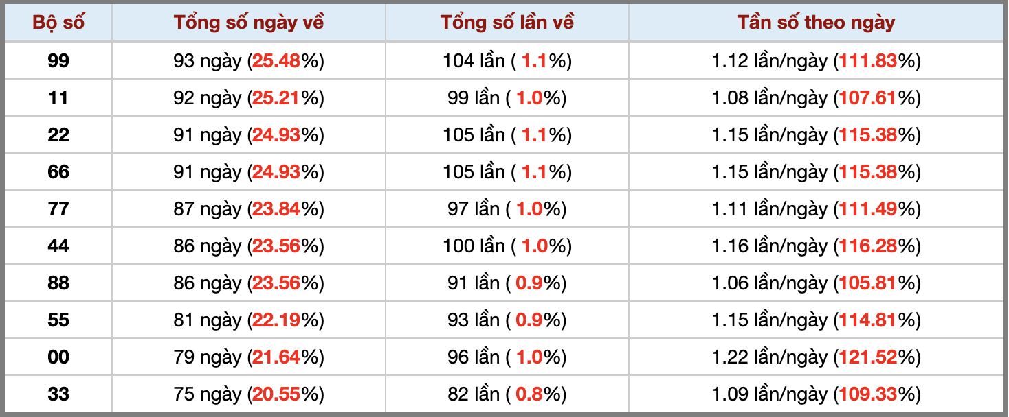 Thống kê kép XSMB 682025 - Phân tích XSMB Thứ 4 hôm nay 3 Thống kê kép XSMB 682025 - Phân tích XSMB Thứ 4 hôm nay 3