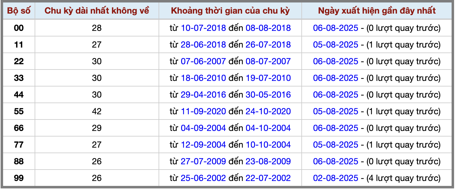 Thống kê kép XSMB 782025 - Phân tích XSMB Thứ 5 hôm nay 2 Thống kê kép XSMB 782025 - Phân tích XSMB Thứ 5 hôm nay 2