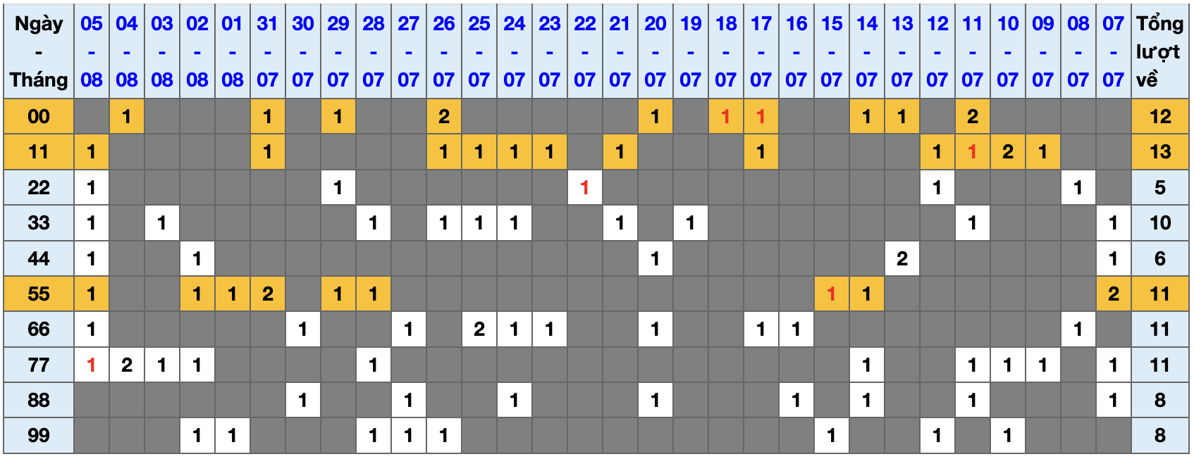 Thống kê kép XSMB 682025 - Phân tích XSMB Thứ 4 hôm nay 1 Thống kê kép XSMB 682025 - Phân tích XSMB Thứ 4 hôm nay 1