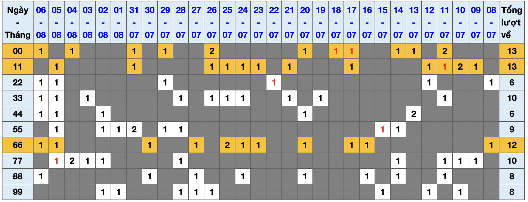 Thống kê kép XSMB 782025 - Phân tích XSMB Thứ 5 hôm nay 1 Thống kê kép XSMB 782025 - Phân tích XSMB Thứ 5 hôm nay 1