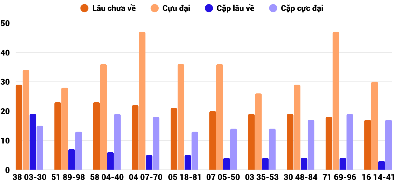 Thống kê XSMT 1082025 - Phân tích Xổ số Miền Trung 10-8 Chủ nhật 6 Thống kê XSMT 1082025 - Phân tích Xổ số Miền Trung 10-8 Chủ nhật 6