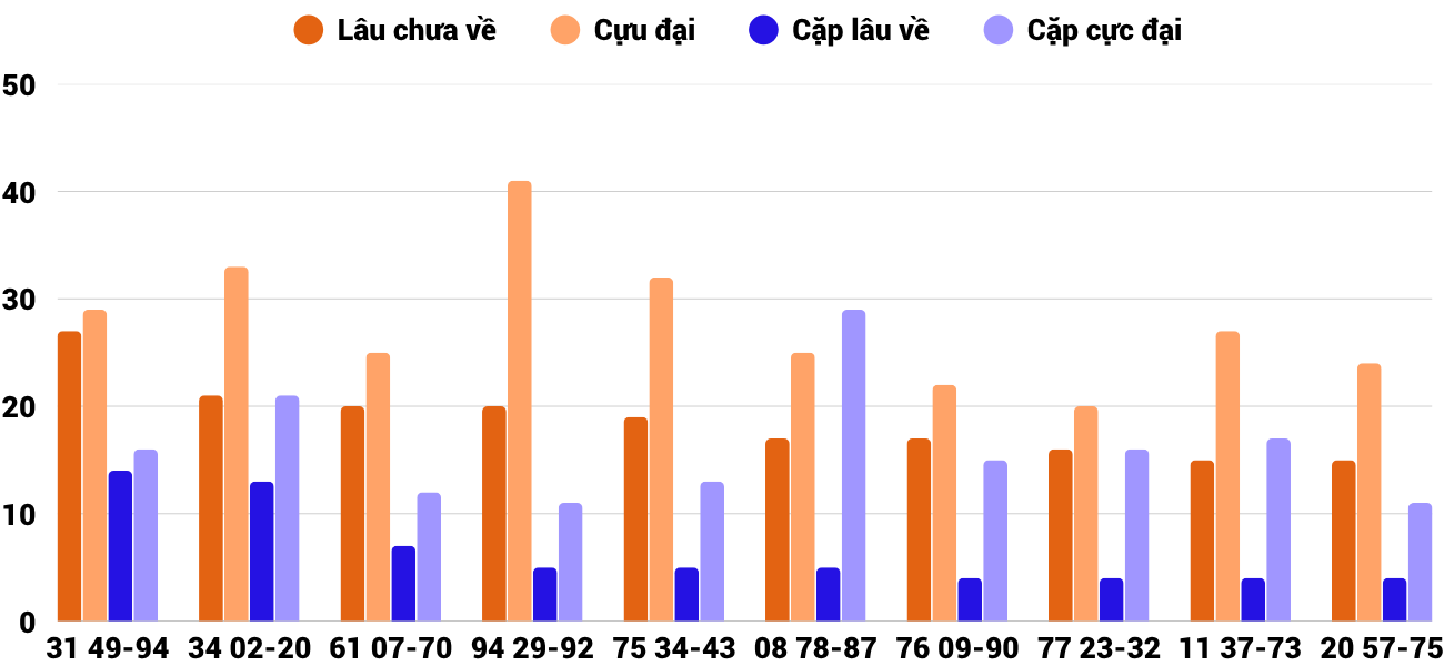 Thống kê XSMT 1082025 - Phân tích Xổ số Miền Trung 10-8 Chủ nhật 4 Thống kê XSMT 1082025 - Phân tích Xổ số Miền Trung 10-8 Chủ nhật 4
