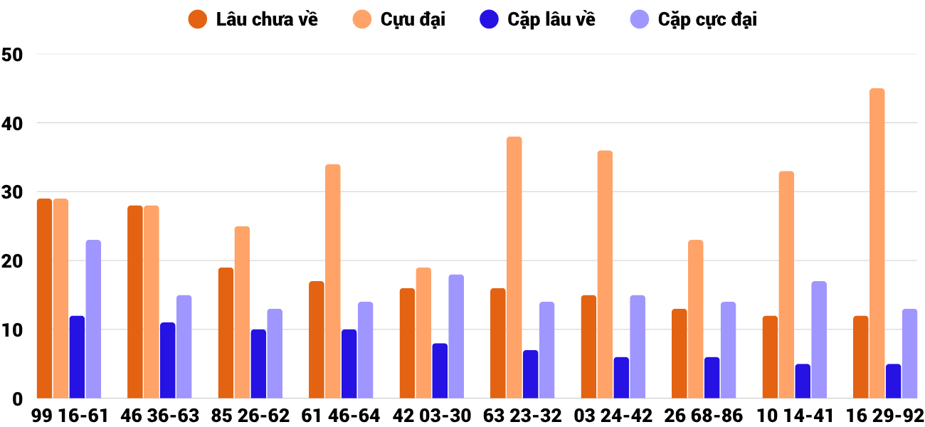 Thống kê XSMT 982025 - Phân tích Xổ số Miền Trung 9-8 Thứ 7 2 Thống kê XSMT 982025 - Phân tích Xổ số Miền Trung 9-8 Thứ 7 2