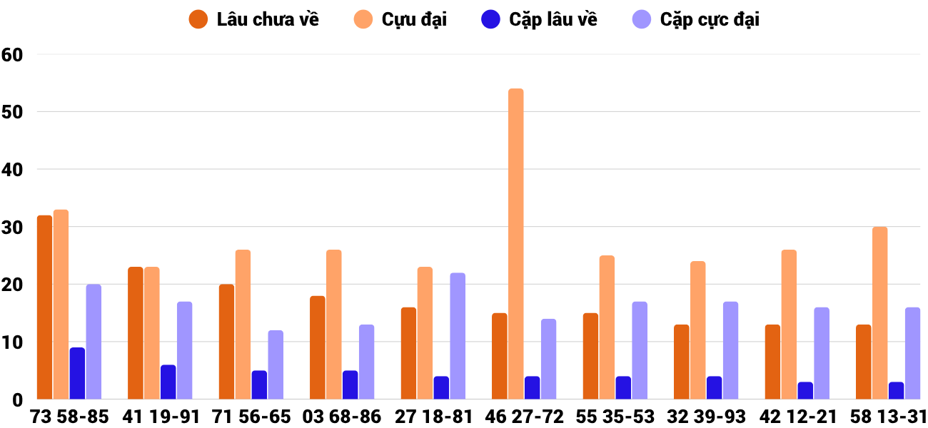 Thống kê XSMT 1082025 - Phân tích Xổ số Miền Trung 10-8 Chủ nhật 2 Thống kê XSMT 1082025 - Phân tích Xổ số Miền Trung 10-8 Chủ nhật 2