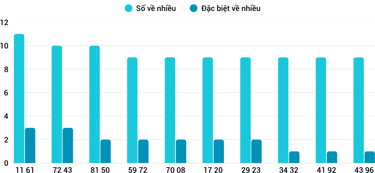 Thống kê XSMT 1082025 - Phân tích Xổ số Miền Trung 10-8 Chủ nhật 5 Thống kê XSMT 1082025 - Phân tích Xổ số Miền Trung 10-8 Chủ nhật 5
