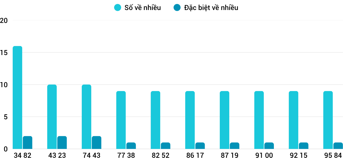 Thống kê XSMT 1082025 - Phân tích Xổ số Miền Trung 10-8 Chủ nhật 1 Thống kê XSMT 1082025 - Phân tích Xổ số Miền Trung 10-8 Chủ nhật 1