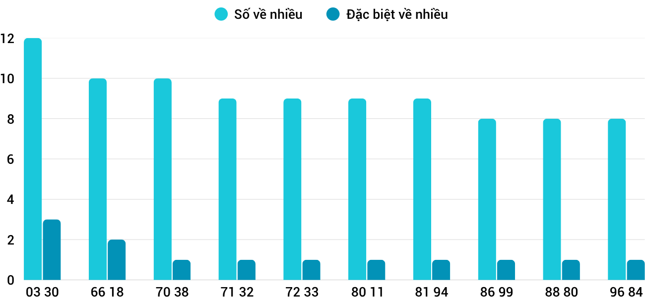 Thống kê XSMT 1182025 - Phân tích Xổ số Miền Trung 11-8 Thứ 2 1 Thống kê XSMT 1182025 - Phân tích Xổ số Miền Trung 11-8 Thứ 2 1