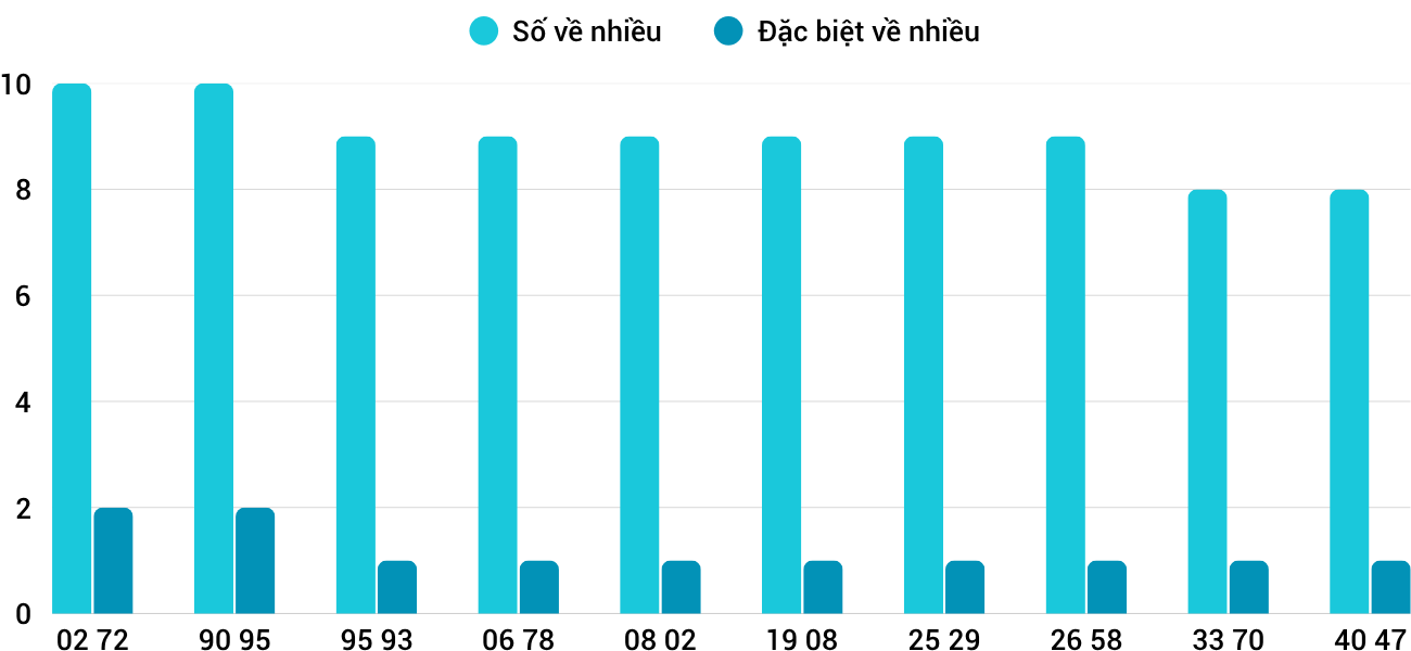 Thống kê XSMT 982025 - Phân tích Xổ số Miền Trung 9-8 Thứ 7 1 Thống kê XSMT 982025 - Phân tích Xổ số Miền Trung 9-8 Thứ 7 1