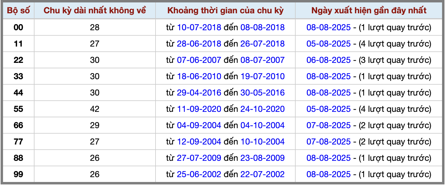 Thống kê kép XSMB 982025 - Phân tích XSMB Thứ 7 hôm nay 2 Thống kê kép XSMB 982025 - Phân tích XSMB Thứ 7 hôm nay 2