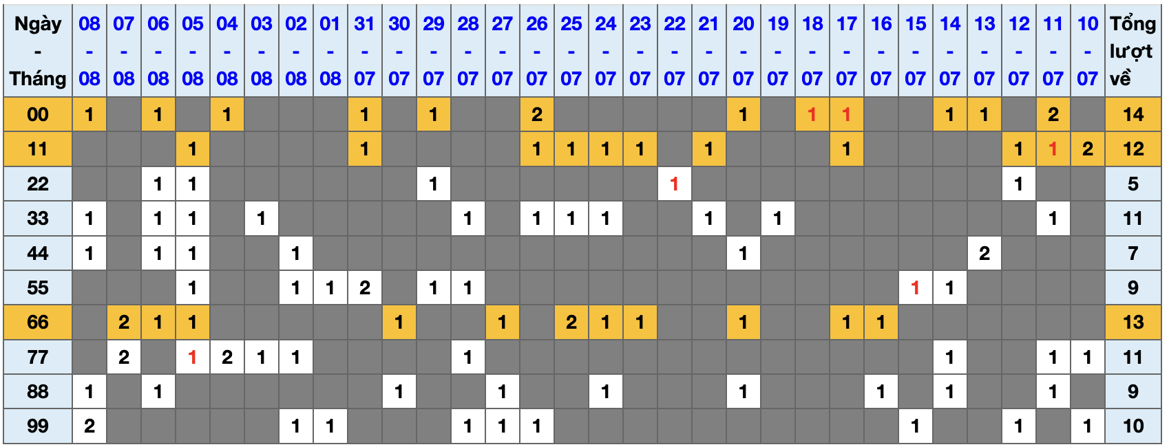 Thống kê kép XSMB 982025 - Phân tích XSMB Thứ 7 hôm nay 1 Thống kê kép XSMB 982025 - Phân tích XSMB Thứ 7 hôm nay 1