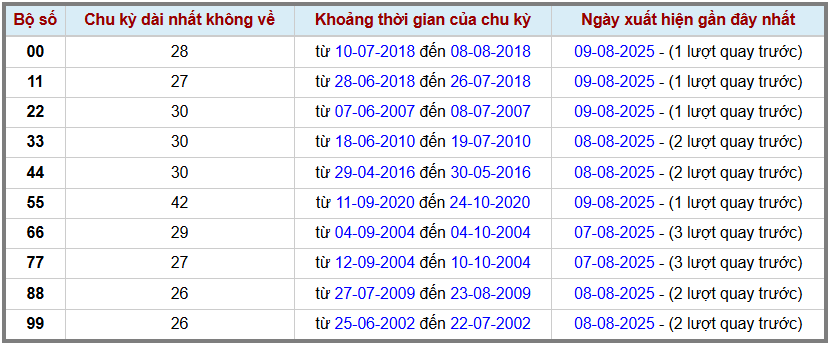 Thống kê kép XSMB 1082025 - Phân tích XSMB Chủ nhật hôm nay 2