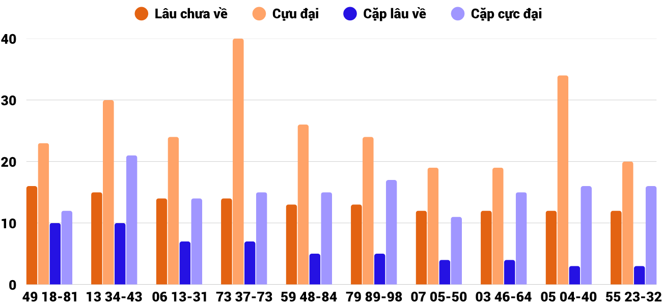 Thong-ke-cap-so-lau-chua-xuat-hien-xsbdi-14-8-2025 Thong-ke-cap-so-lau-chua-xuat-hien-xsbdi-14-8-2025