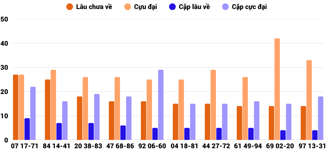 Thống kê XSMT 1282025 - Phân tích Xổ số Miền Trung 12-8 Thứ 3 2 Thống kê XSMT 1282025 - Phân tích Xổ số Miền Trung 12-8 Thứ 3 2