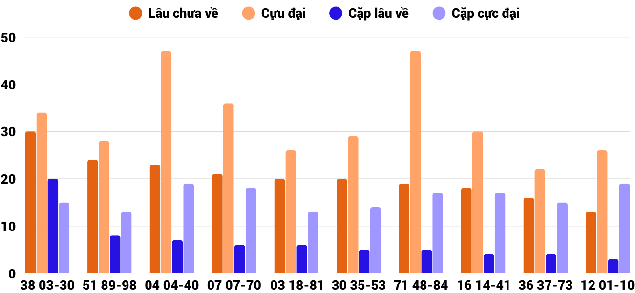 Thong-ke-cap-so-lau-chua-xuat-hien-xskh-13-8-2025 Thong-ke-cap-so-lau-chua-xuat-hien-xskh-13-8-2025
