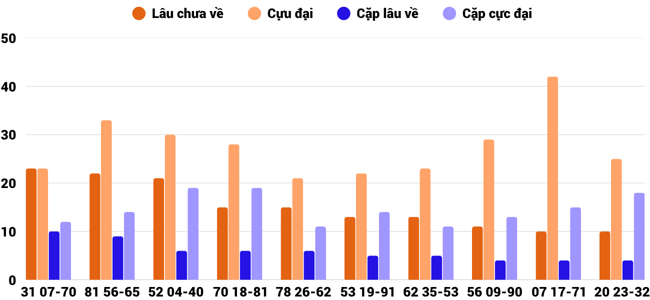 Thống kê XSMT 1282025 - Phân tích Xổ số Miền Trung 12-8 Thứ 3 4 Thống kê XSMT 1282025 - Phân tích Xổ số Miền Trung 12-8 Thứ 3 4