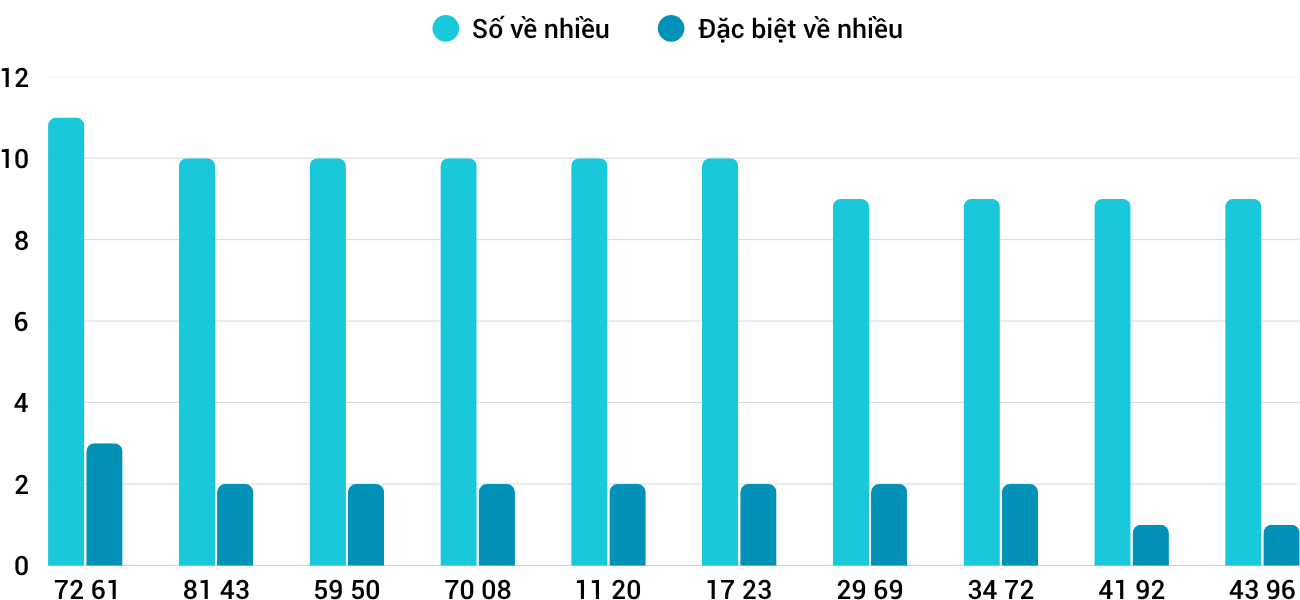 Thong-ke-nhieu-it-xskh-13-8-2025 Thong-ke-nhieu-it-xskh-13-8-2025