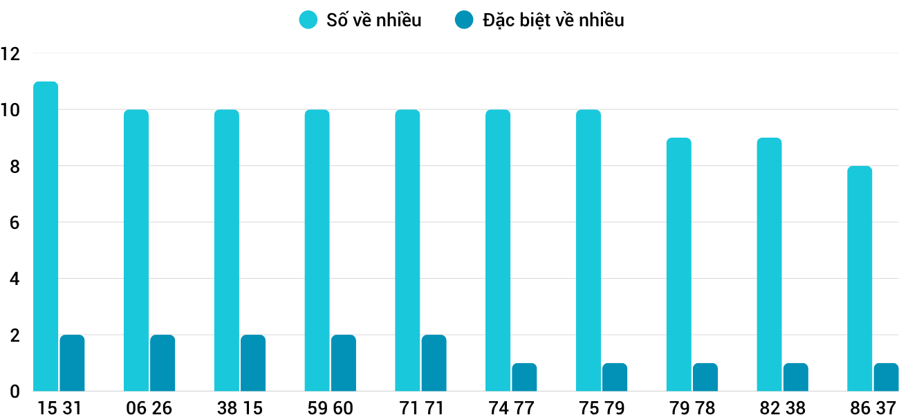 Thong-ke-nhieu-it-xsqb-14-8-2025 Thong-ke-nhieu-it-xsqb-14-8-2025