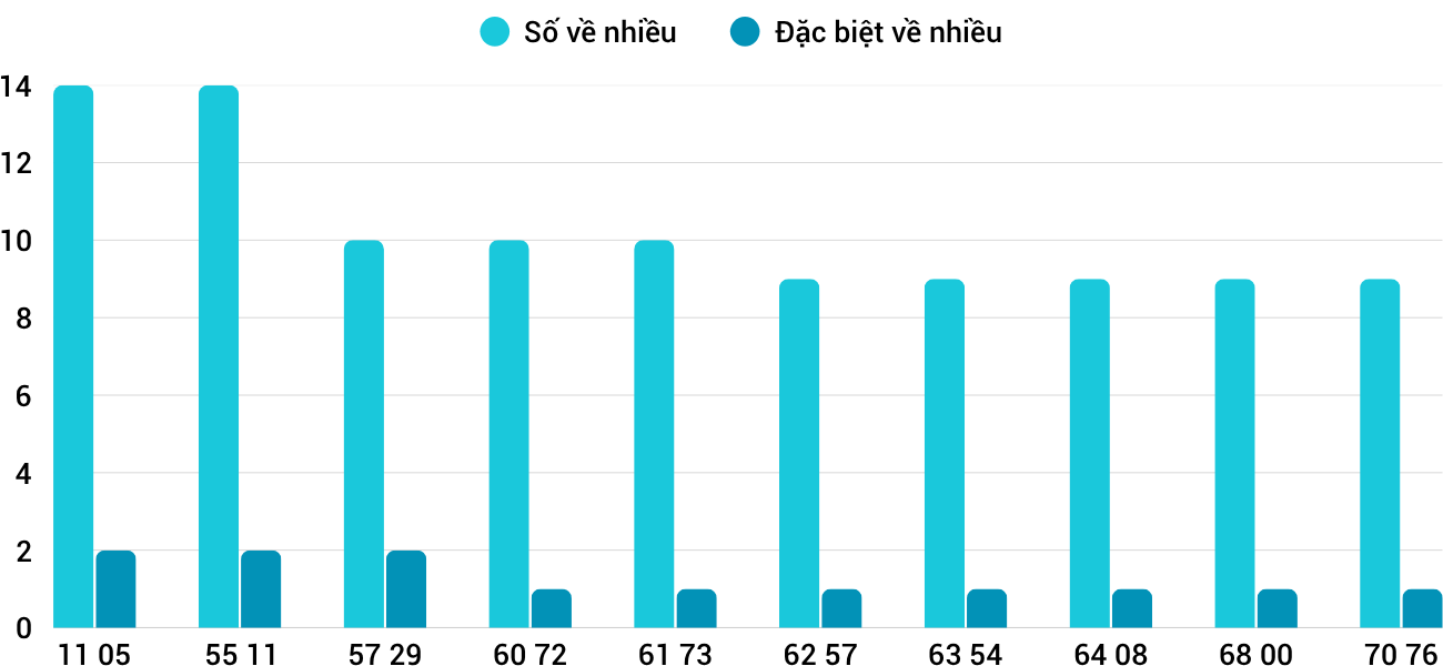 Thống kê XSMT 1282025 - Phân tích Xổ số Miền Trung 12-8 Thứ 3 3 Thống kê XSMT 1282025 - Phân tích Xổ số Miền Trung 12-8 Thứ 3 3