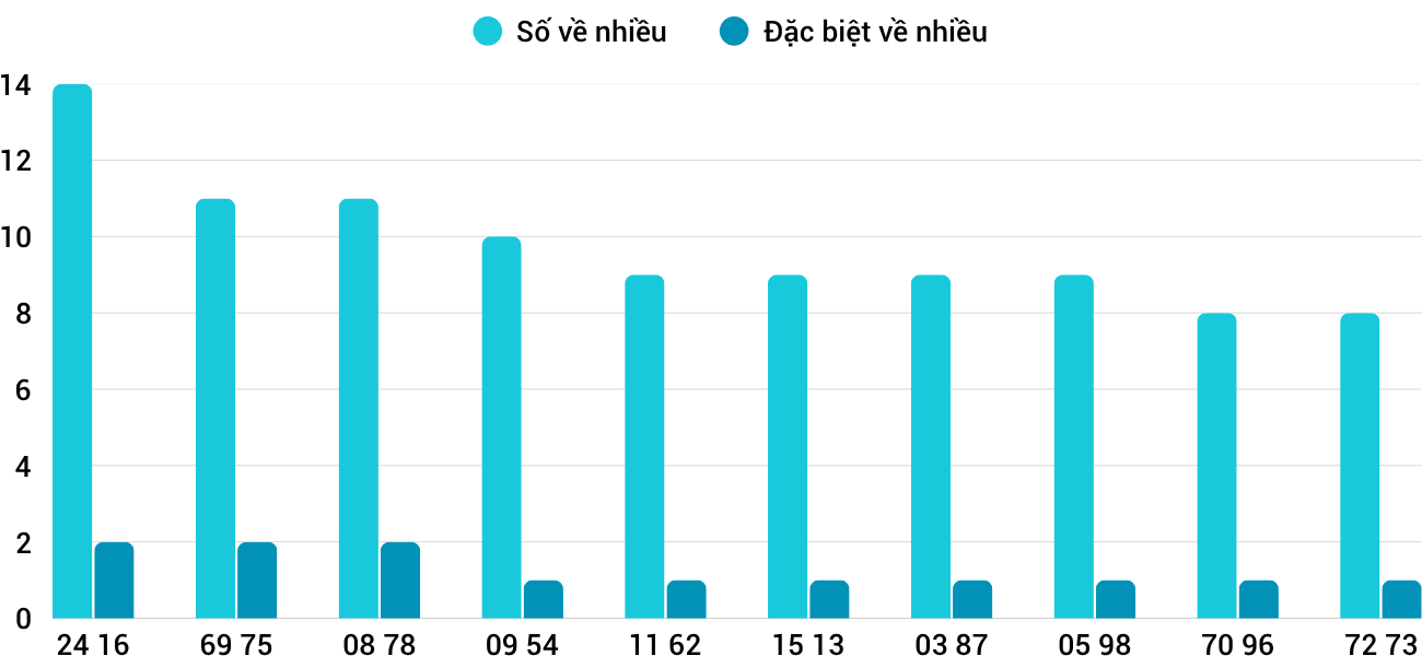 Thống kê XSMT 1282025 - Phân tích Xổ số Miền Trung 12-8 Thứ 3 1 Thống kê XSMT 1282025 - Phân tích Xổ số Miền Trung 12-8 Thứ 3 1