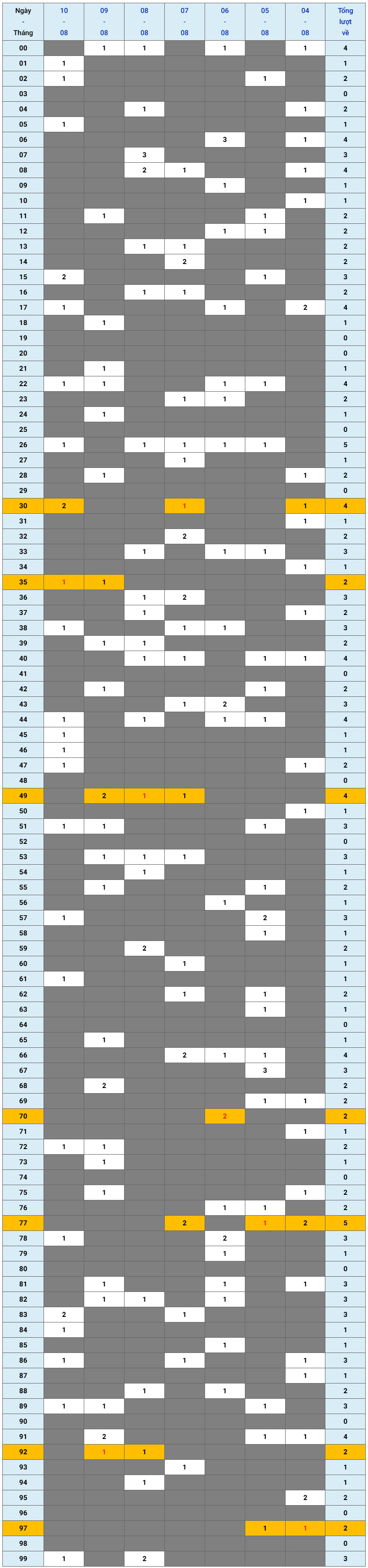 XSMB tuần qua có gì Tuần từ 482025 đến 1082025 1 XSMB tuần qua có gì Tuần từ 482025 đến 1082025 1