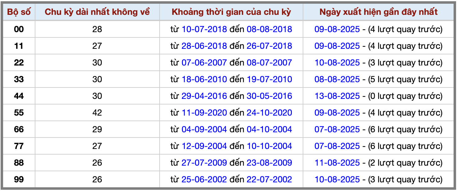 Thống kê kép XSMB 1482025 - Phân tích XSMB Thứ 5 hôm nay 2 Thống kê kép XSMB 1482025 - Phân tích XSMB Thứ 5 hôm nay 2